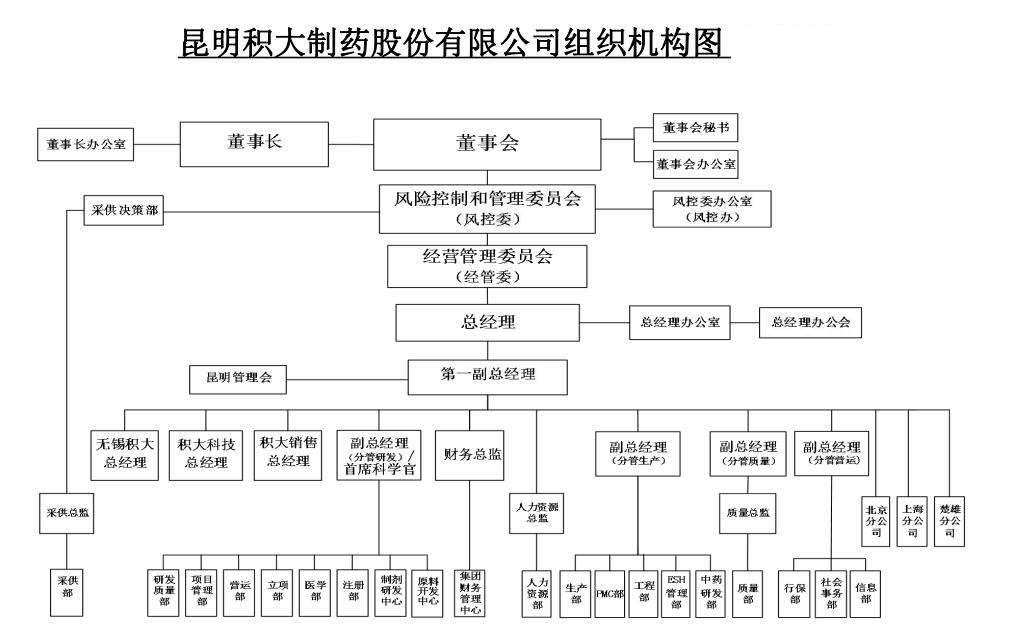 點(diǎn)擊查看大圖