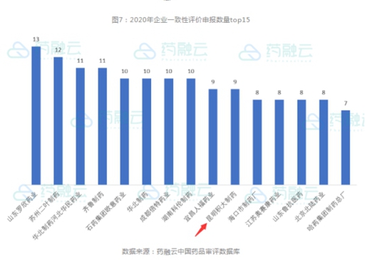 盤點(diǎn)積大2021