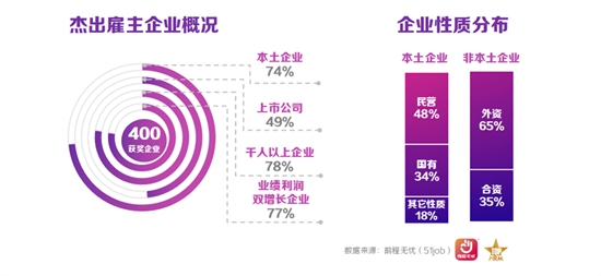 載譽(yù)前行！積大制藥蟬聯(lián)六屆“人力資源管理杰出獎(jiǎng)”